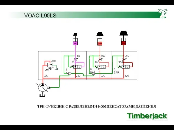 ТРИ ФУНКЦИИ С РАЗДЕЛЬНЫМИ КОМПЕНСАТОРАМИ ДАВЛЕНИЯ 50 56 6 BAR 220 6