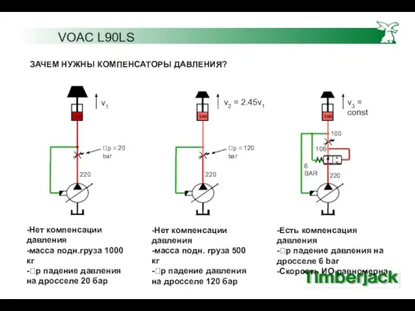 ЗАЧЕМ НУЖНЫ КОМПЕНСАТОРЫ ДАВЛЕНИЯ? VOAC L90LS