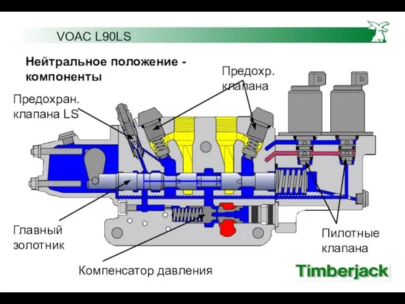 VOAC L90LS Нейтральное положение - компоненты