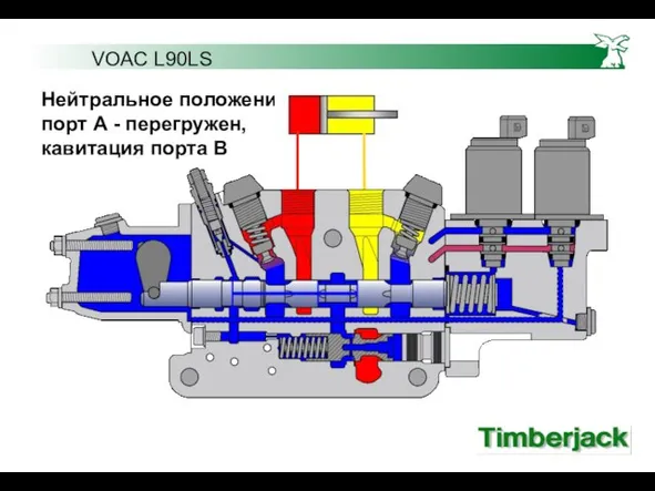 VOAC L90LS Нейтральное положение, порт А - перегружен, кавитация порта В