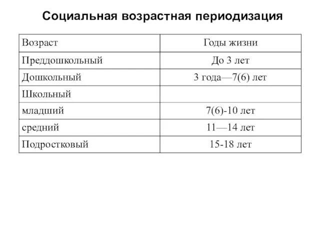 Социальная возрастная периодизация