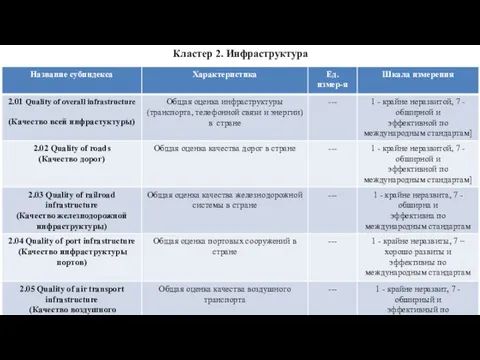 Кластер 2. Инфраструктура