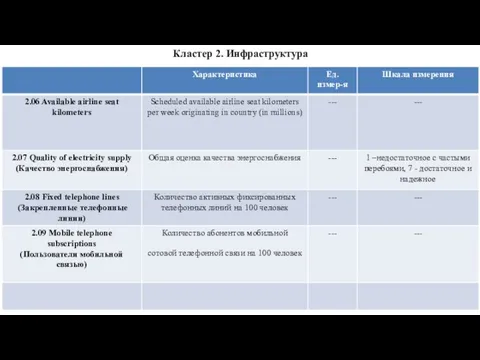 Кластер 2. Инфраструктура