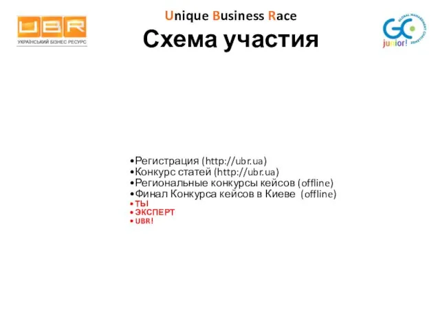 Регистрация (http://ubr.ua) Конкурс статей (http://ubr.ua) Региональные конкурсы кейсов (offline) Финал Конкурса кейсов