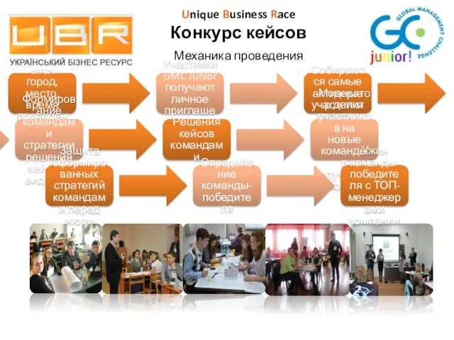 Определяется город, место, время проведения КК Участники GMC Junior получают личное приглашение