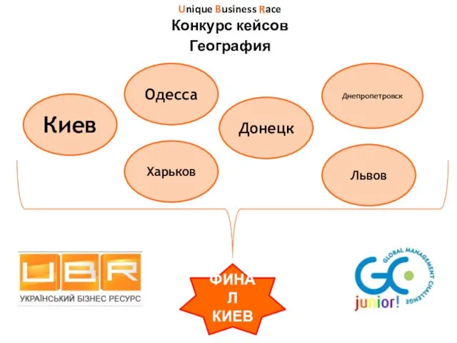 Киев Одесса Харьков Донецк Днепропетровск Львов ФИНАЛ КИЕВ Unique Business Race Конкурс кейсов География