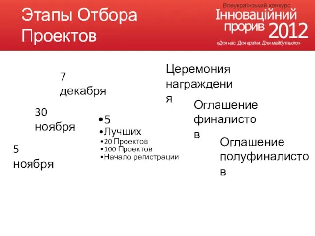 Медиа кампания Этапы Отбора Проектов 5 Лучших 20 Проектов 100 Проектов Начало