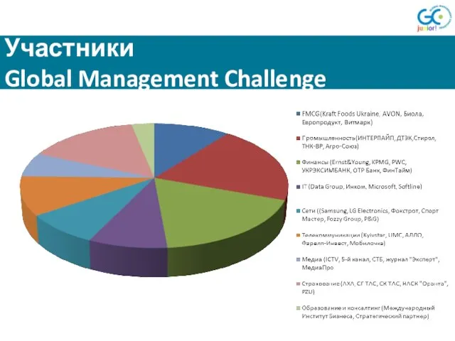 Участники Global Management Challenge