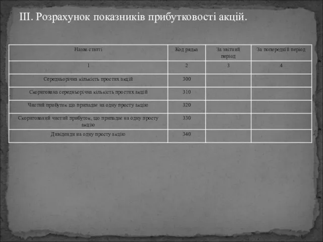 III. Розрахунок показників прибутковості акцій.