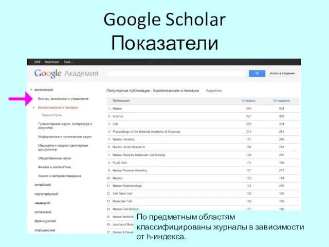 Google Scholar Показатели По предметным областям классифицированы журналы в зависимости от h-индекса.