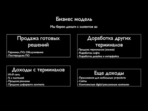 Продажа готовых решений - Терминал, ПО, Обслуживание - Постпродажа ПО Доходы с