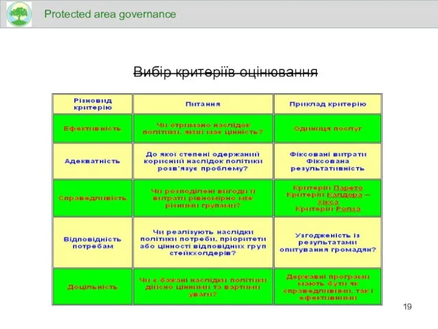 Вибір критеріїв оцінювання Protected area governance