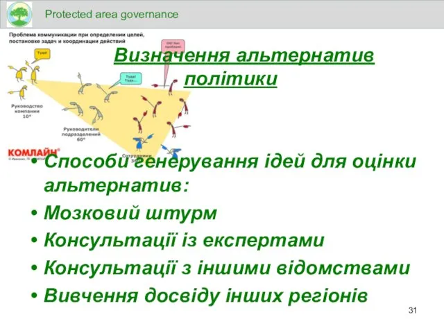 Визначення альтернатив політики Способи генерування ідей для оцінки альтернатив: Мозковий штурм Консультації