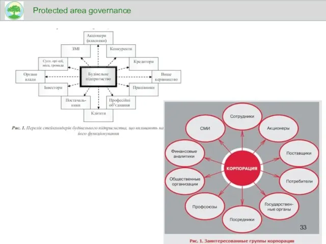 Protected area governance