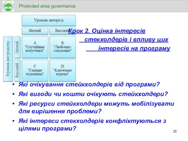 Крок 2. Оцінка інтересів стекхолдерів і впливу цих інтересів на програму Які