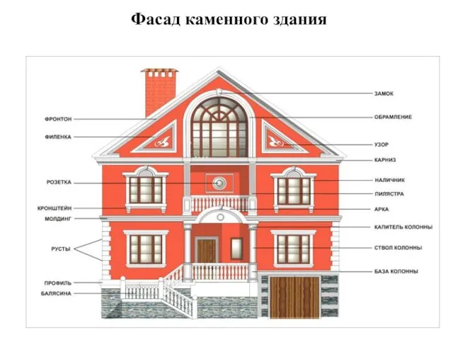 Фасад каменного здания