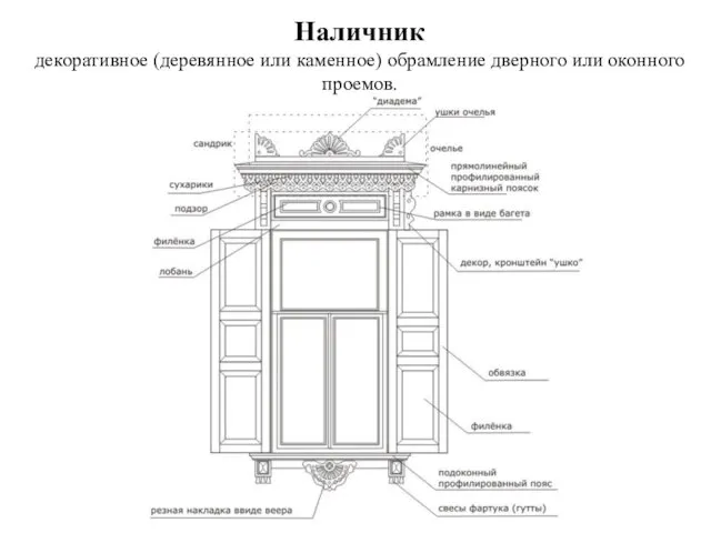 Наличник декоративное (деревянное или каменное) обрамление дверного или оконного проемов.