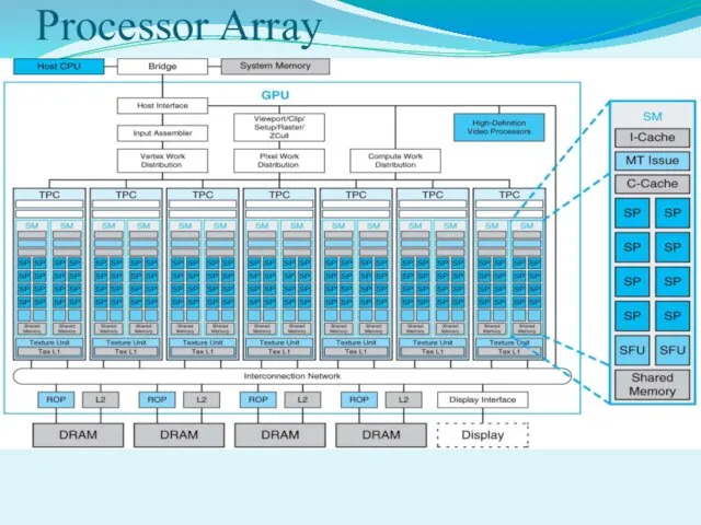 Processor Array