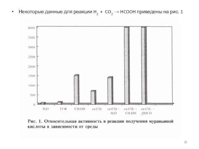 Некоторые данные для реакции H2 + CO2 → HCOOH приведены на рис. 1