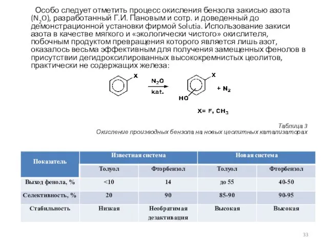 Особо следует отметить процесс окисления бензола закисью азота (N2O), разработанный Г.И. Пановым