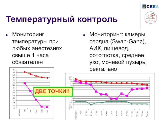 Температурный контроль Мониторинг температуры при любых анестезиях свыше 1 часа обязателен Мониторинг: