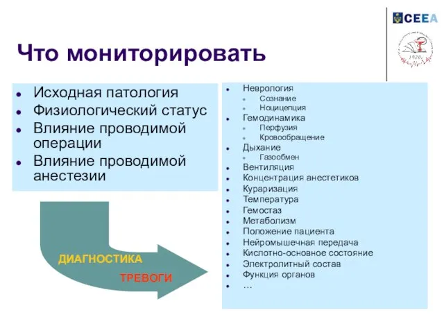 Что мониторировать Исходная патология Физиологический статус Влияние проводимой операции Влияние проводимой анестезии