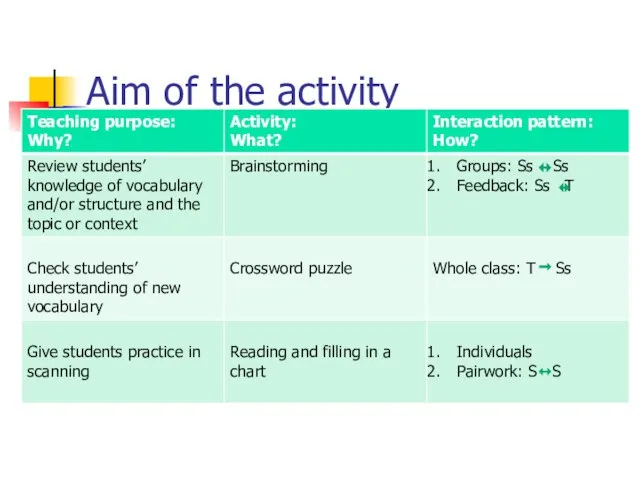 Aim of the activity