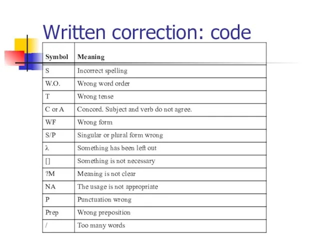 Written correction: code