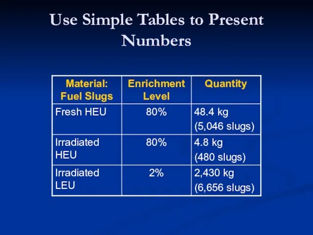 Use Simple Tables to Present Numbers