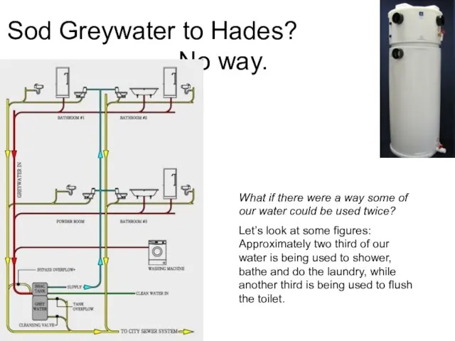 Sod Greywater to Hades? No way. What if there were a way