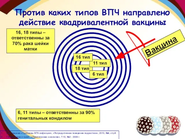 Против каких типов ВПЧ направлено действие квадривалентной вакцины 18 тип 6 тип