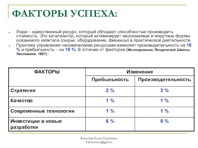 Яхонтова Елена Сергеевна, Yakhontova@gsib.ru ФАКТОРЫ УСПЕХА: Люди – единственный ресурс, который обладает