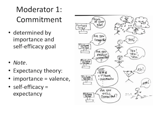 Moderator 1: Commitment determined by importance and self-efficacy goal Note. Expectancy theory: