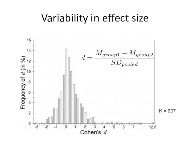 Variability in effect size K = 607