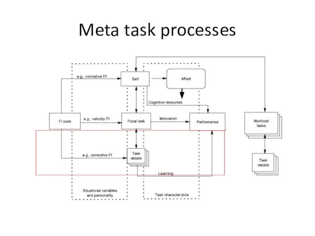Meta task processes