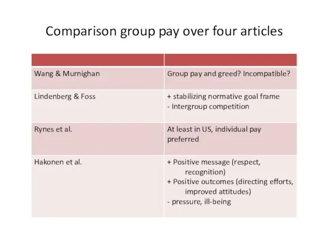 Comparison group pay over four articles