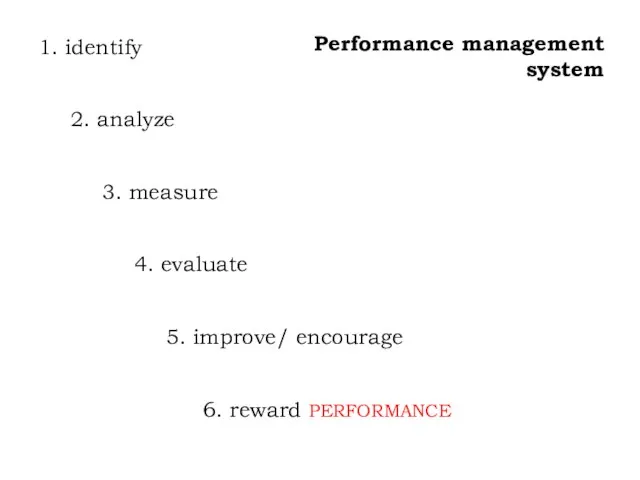 1. identify 2. analyze 3. measure 4. evaluate 5. improve/ encourage 6.