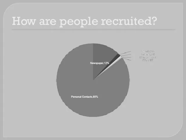 How are people recruited?