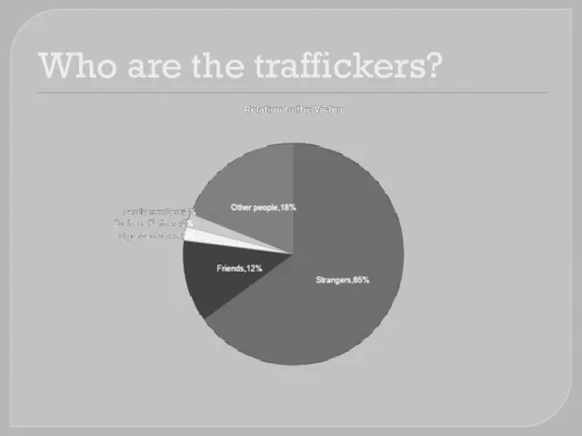 Who are the traffickers?