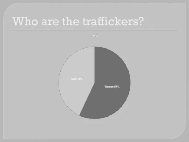 Who are the traffickers?