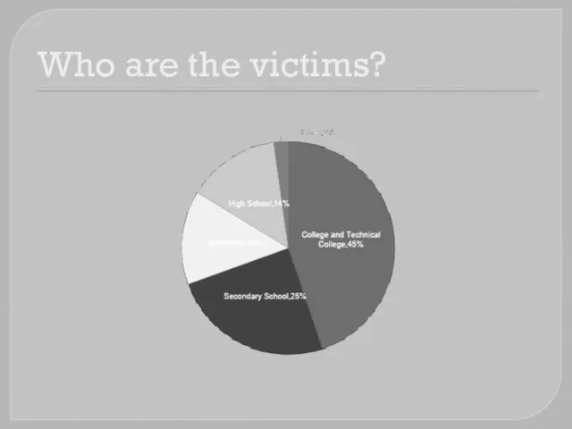 Who are the victims?