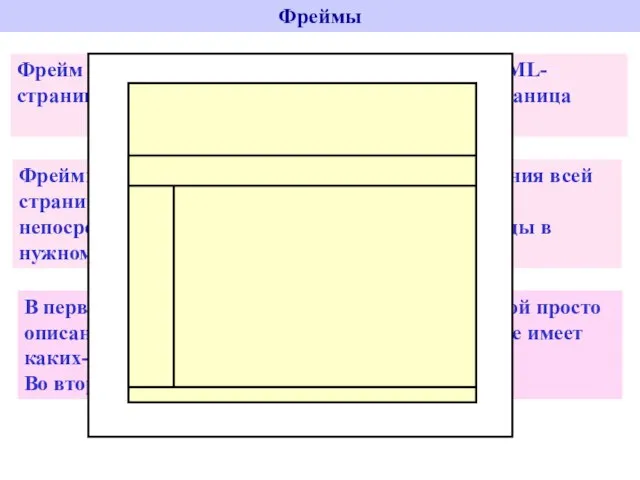 Фреймы Фрейм (frame) – это прямоугольная область на HTML-странице в которую загружается