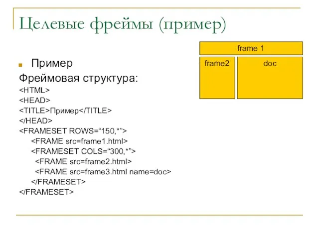 Целевые фреймы (пример) Пример Фреймовая структура: Пример frame 1 doc frame2