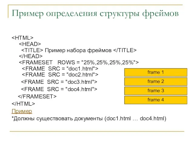 Пример определения структуры фреймов Пример набора фреймов Пример *Должны существовать документы (doc1.html