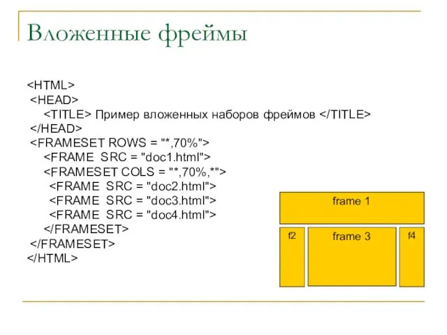 Вложенные фреймы Пример вложенных наборов фреймов frame 1 frame 3 f2 f4