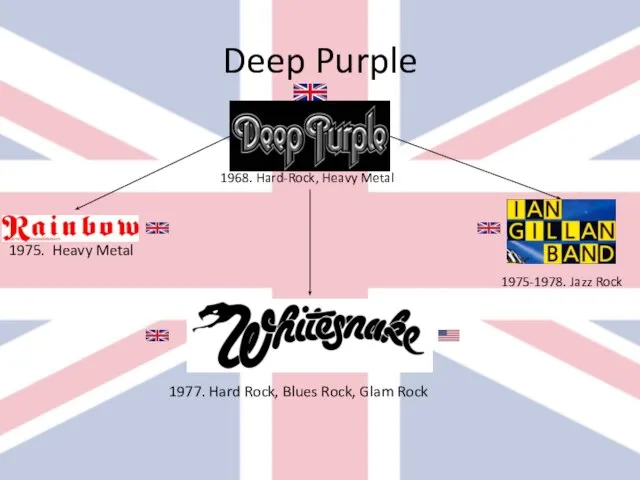 Deep Purple 1975. Heavy Metal 1968. Hard-Rock, Heavy Metal 1975-1978. Jazz Rock