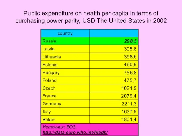 Public expenditure on health per capita in terms of purchasing power parity,