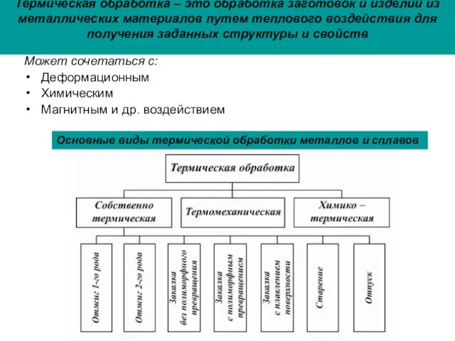 Термическая обработка – это обработка заготовок и изделий из металлических материалов путем