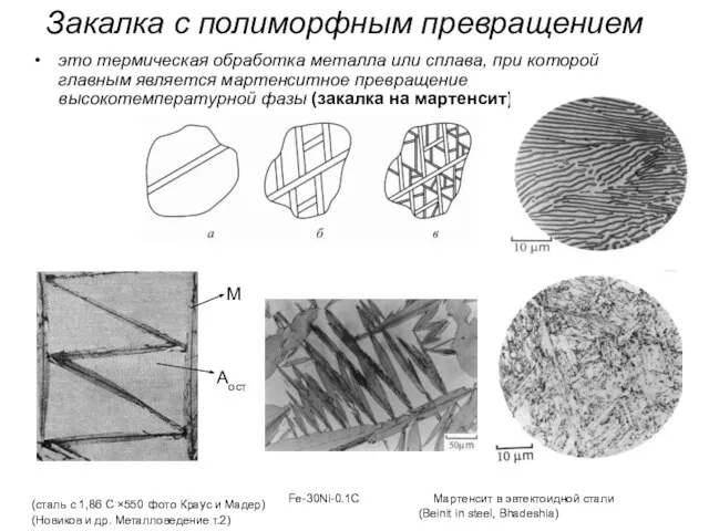 Закалка с полиморфным превращением это термическая обработка металла или сплава, при которой