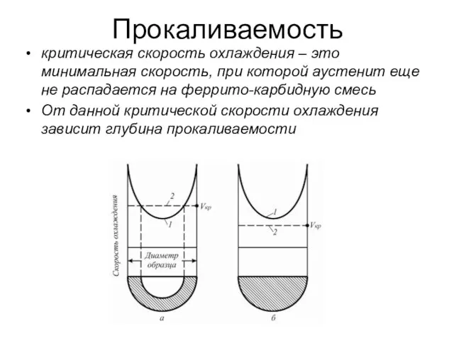 Прокаливаемость критическая скорость охлаждения – это минимальная скорость, при которой аустенит еще